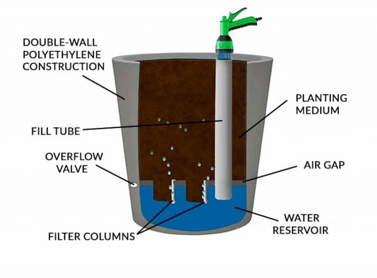 urbanplanterdiagram-urbanscape-self-watering-planters